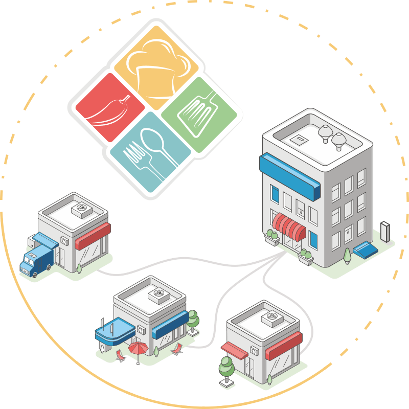 BAS. Модуль Управління харчовим виробництвом
